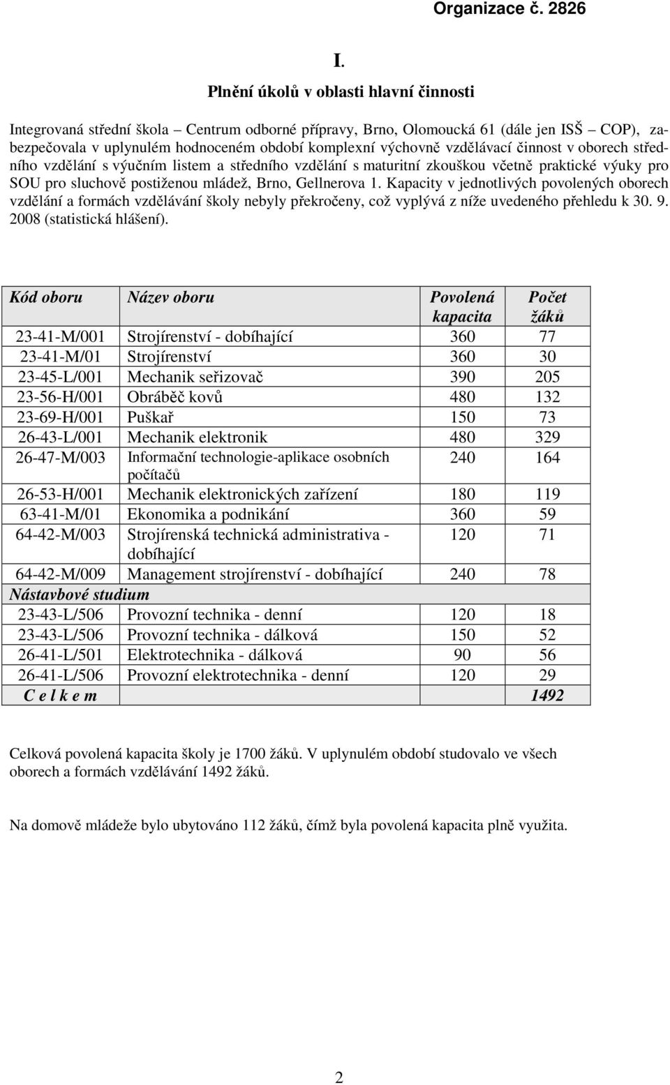 Kapacity v jednotlivých povolených oborech vzdělání a formách vzdělávání školy nebyly překročeny, což vyplývá z níže uvedeného přehledu k 30. 9. 2008 (statistická hlášení).