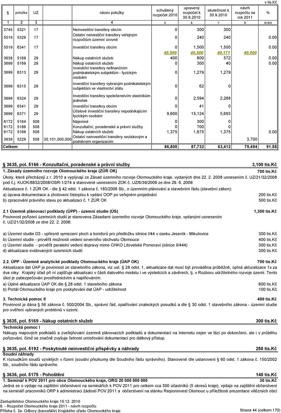 00 3699 6313 29 Investiční transfery nefinančním podnikatelským subjektům - fyzickým osobám 0 1,279 1,279 3699 6315 29 Investiční transfery vybraným podnikatelským subjektům ve vlastnictví státu 0 62