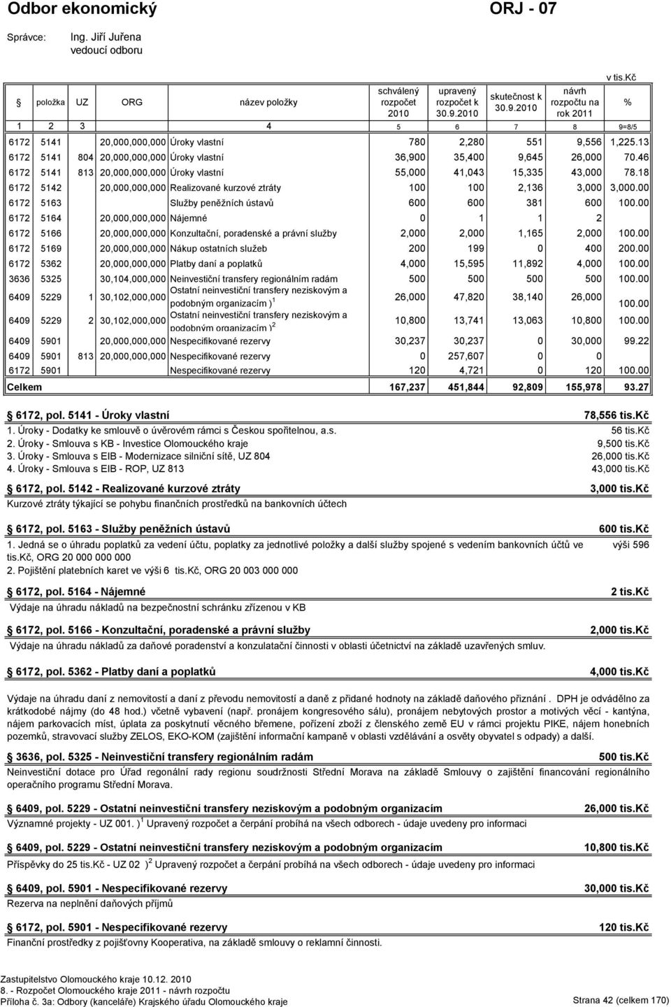 18 6172 5142 20,000,000,000 Realizované kurzové ztráty 100 100 2,136 3,000 3,000.00 6172 5163 Služby peněžních ústavů 600 600 381 600 100.