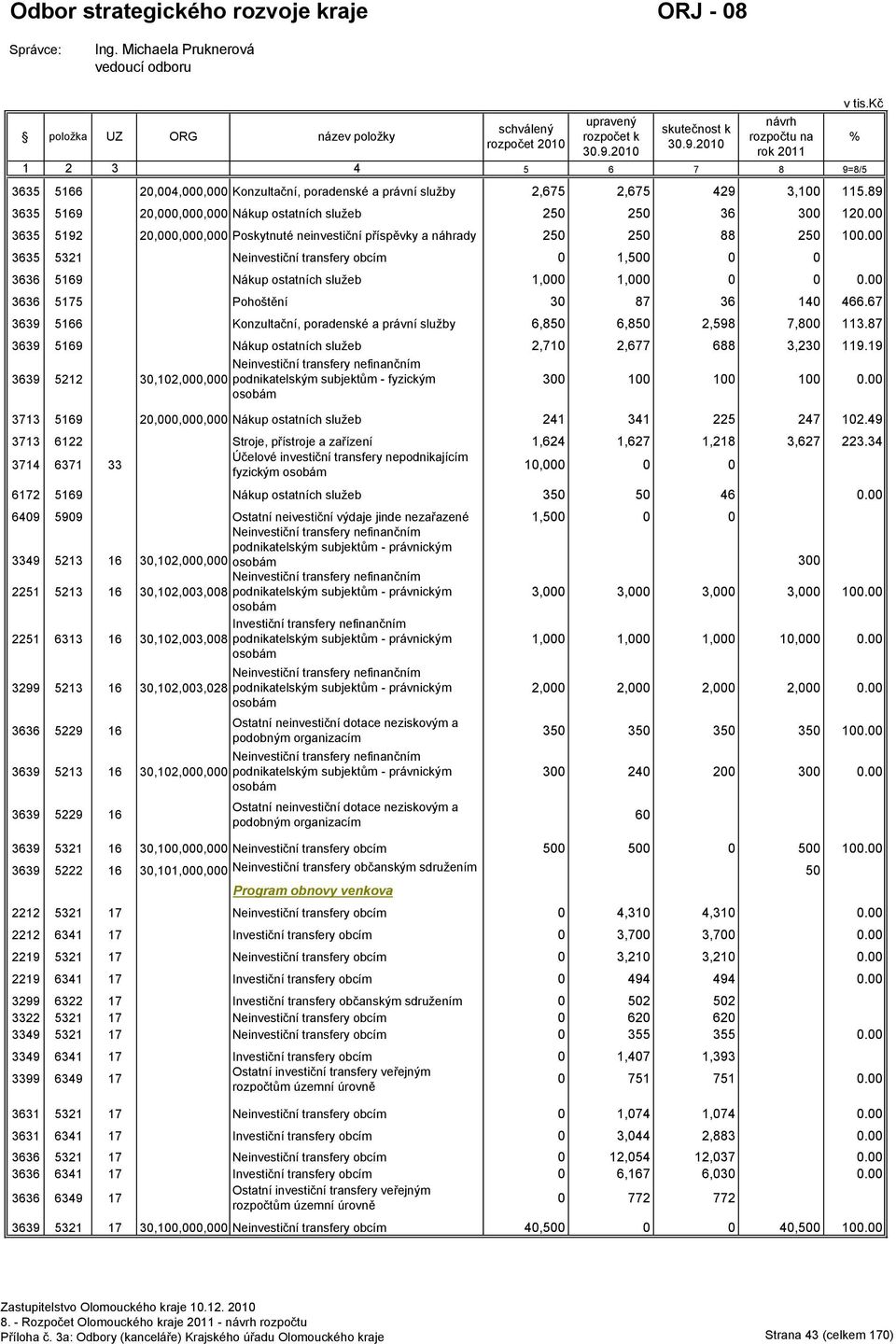 89 3635 5169 20,000,000,000 Nákup ostatních služeb 250 250 36 300 120.00 3635 5192 20,000,000,000 Poskytnuté neinvestiční příspěvky a náhrady 250 250 88 250 100.