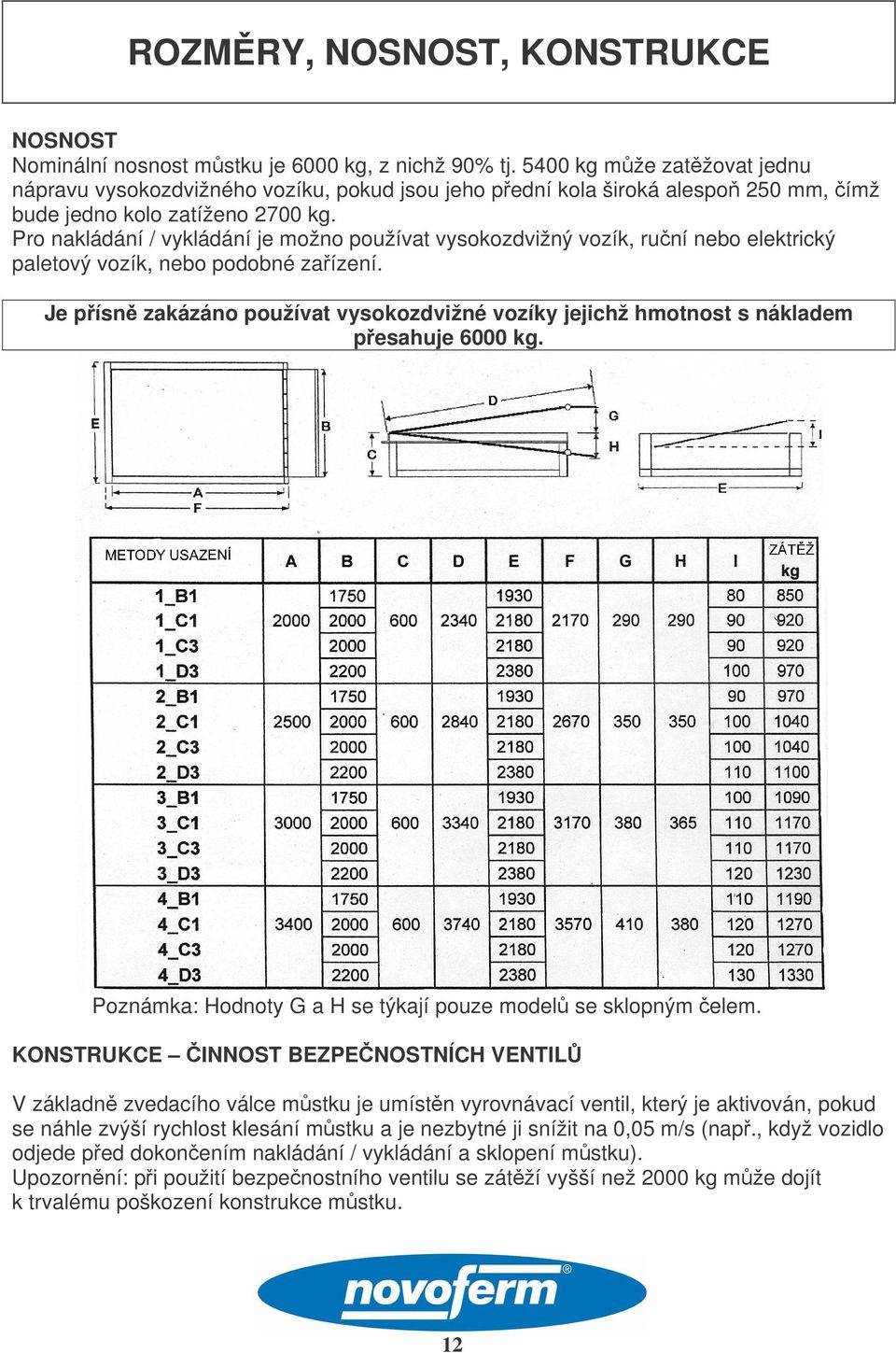 Pro nakládání / vykládání je možno používat vysokozdvižný vozík, runí nebo elektrický paletový vozík, nebo podobné zaízení.