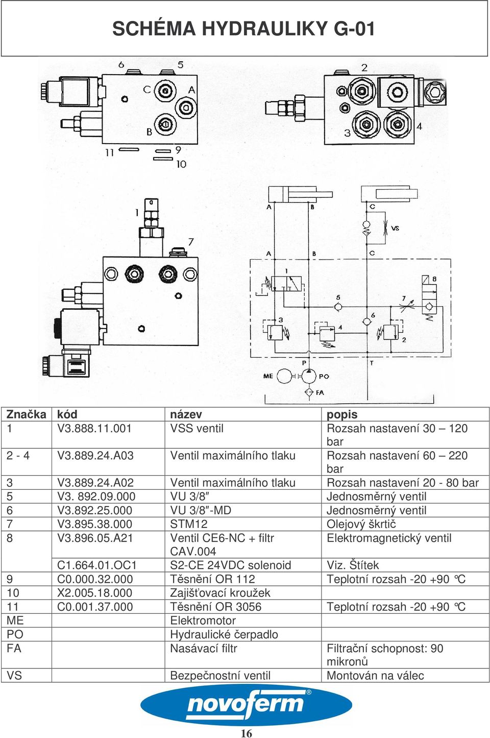 004 Elektromagnetický ventil C1.664.01.OC1 S2-CE 24VDC solenoid Viz. Štítek 9 C0.000.32.000 Tsnní OR 112 Teplotní rozsah -20 +90 C 10 X2.005.18.000 Zajišovací kroužek 11 C0.001.37.