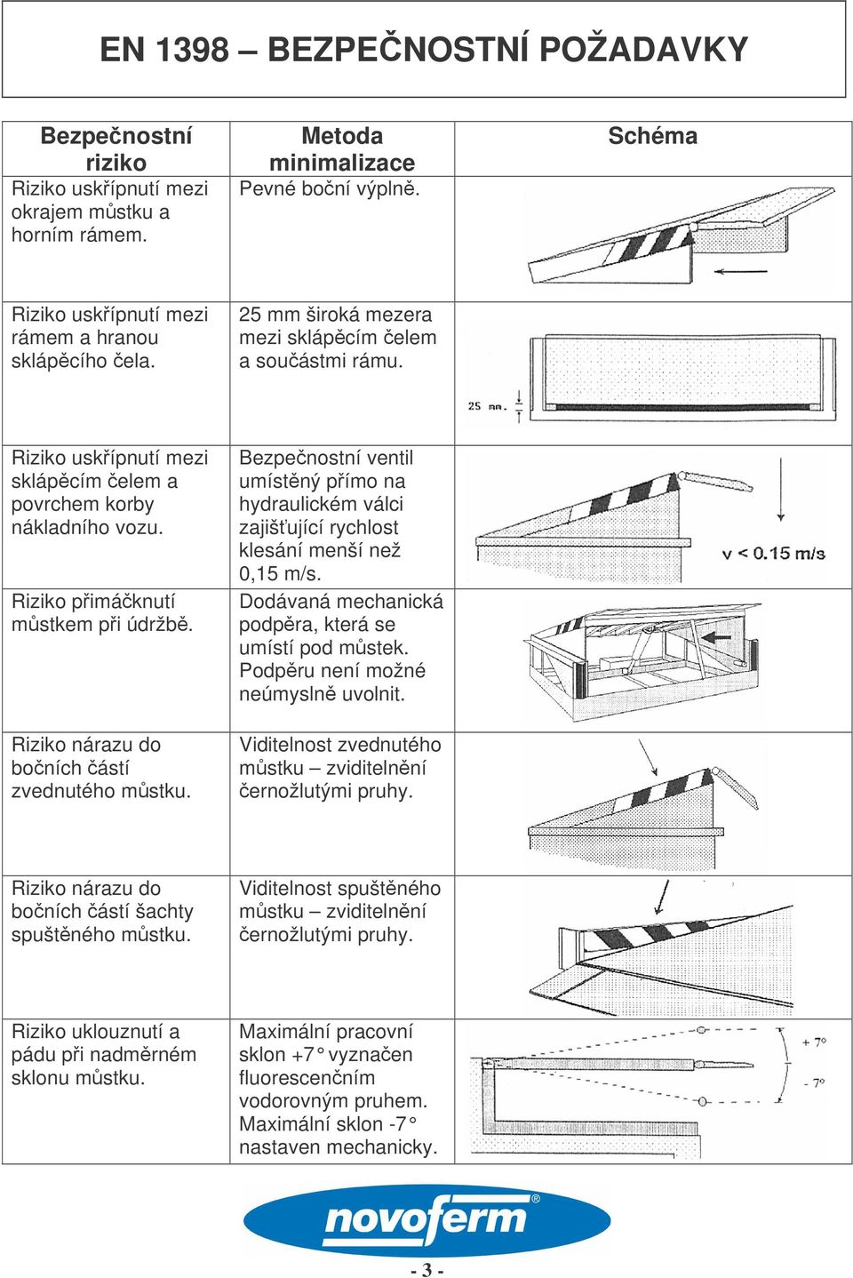 Riziko nárazu do boních ástí zvednutého mstku. Bezpenostní ventil umístný pímo na hydraulickém válci zajišující rychlost klesání menší než 0,15 m/s.