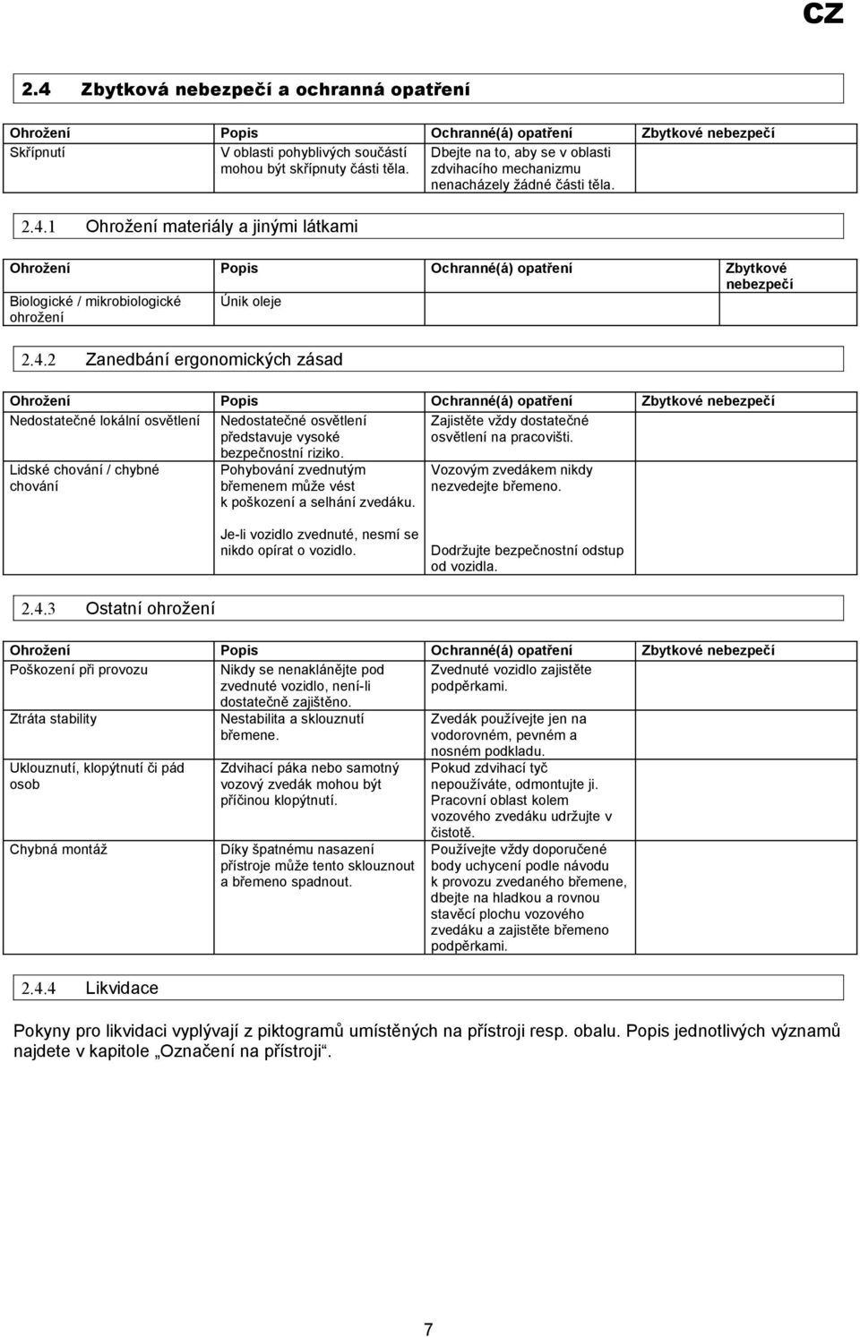 1 Ohrožení materiály a jinými látkami Ohrožení Popis Ochranné(á) opatření Zbytkové nebezpečí Biologické / mikrobiologické ohrožení Únik oleje 2.4.