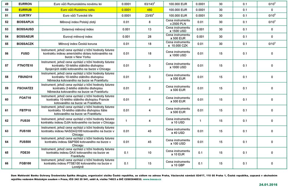 001 28 55 BOSSACZK Měnový index Česká koruna 0.