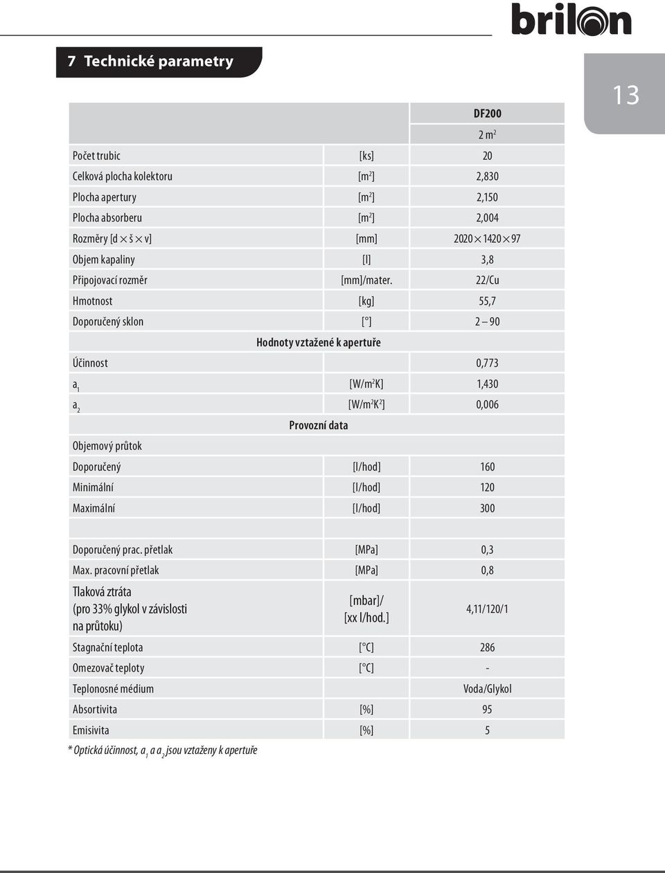 22/Cu Hmotnost [kg] 55,7 Doporučený sklon [ ] 2 90 Hodnoty vztažené k apertuře Účinnost 0,773 a 1 [W/m 2 K] 1,430 a 2 [W/m 2 K 2 ] 0,006 Provozní data Objemový průtok Doporučený [l/hod] 160 Minimální