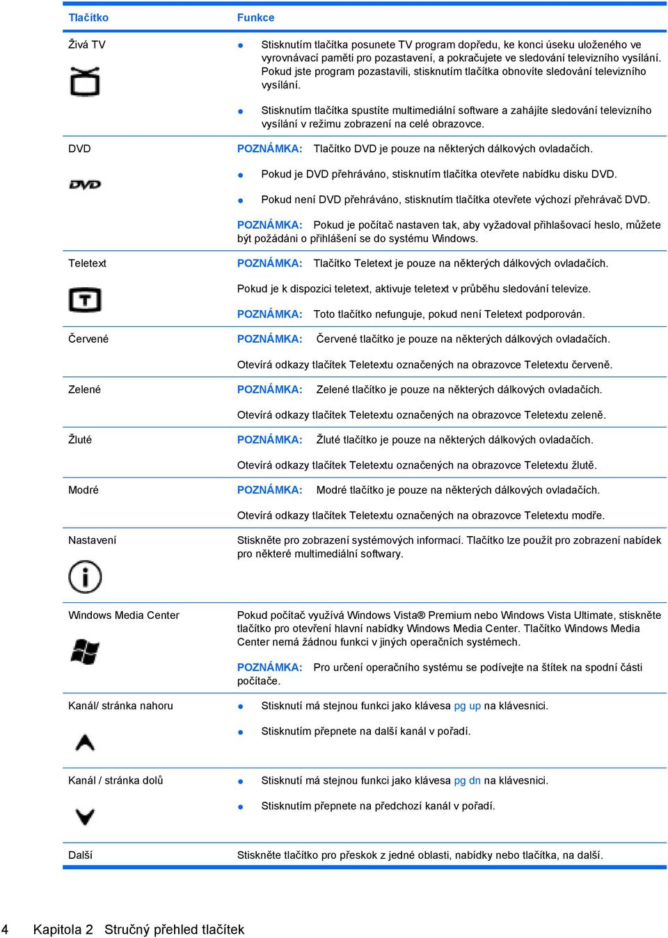 Stisknutím tlačítka spustíte multimediální software a zahájíte sledování televizního vysílání v režimu zobrazení na celé obrazovce.