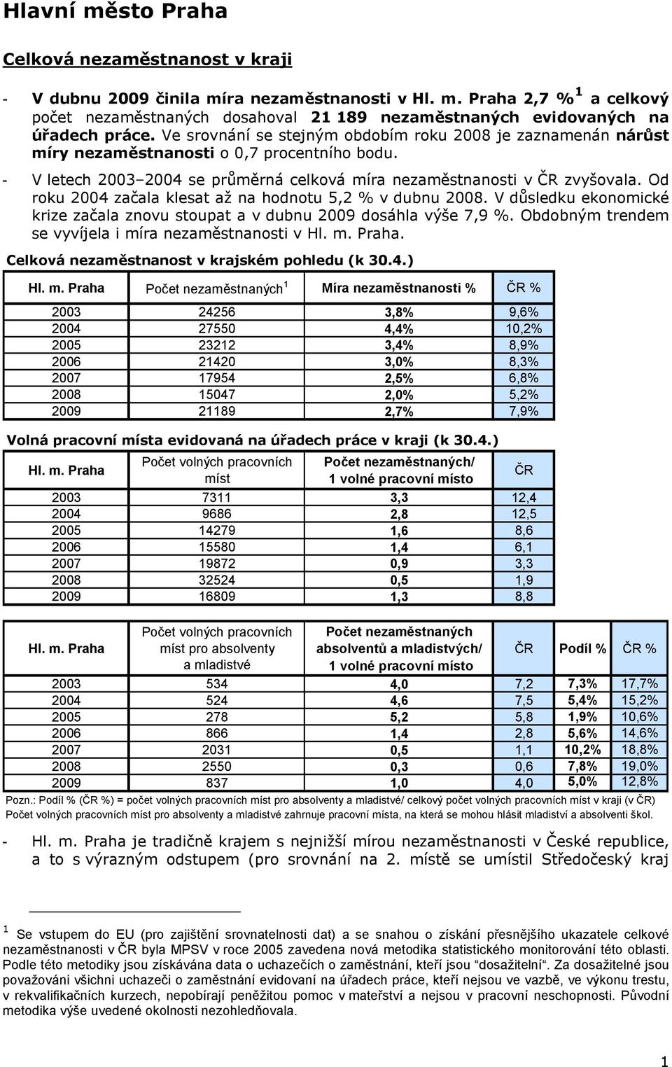 Od roku 2004 začala klesat až na hodnotu 5,2 % v dubnu 2008. V důsledku ekonomické krize začala znovu stoupat a v dubnu 2009 dosáhla výše 7,9 %. Obdobným trendem se vyvíjela i míra v Hl. m. Praha.