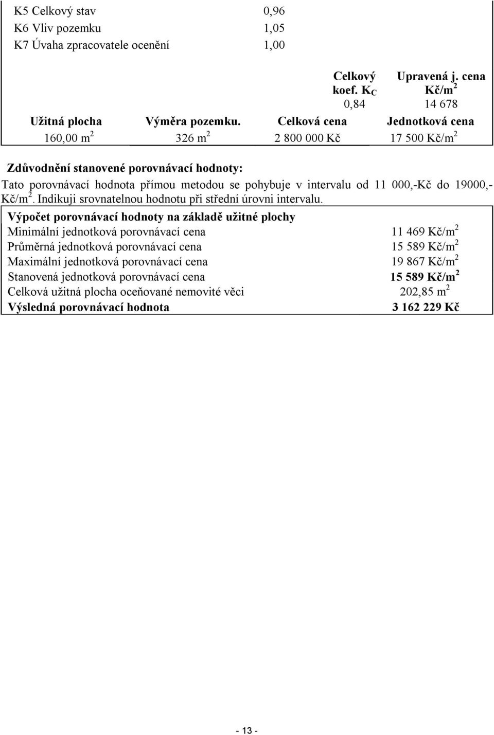 19000,- Kč/m 2. Indikuji srovnatelnou hodnotu při střední úrovni intervalu.