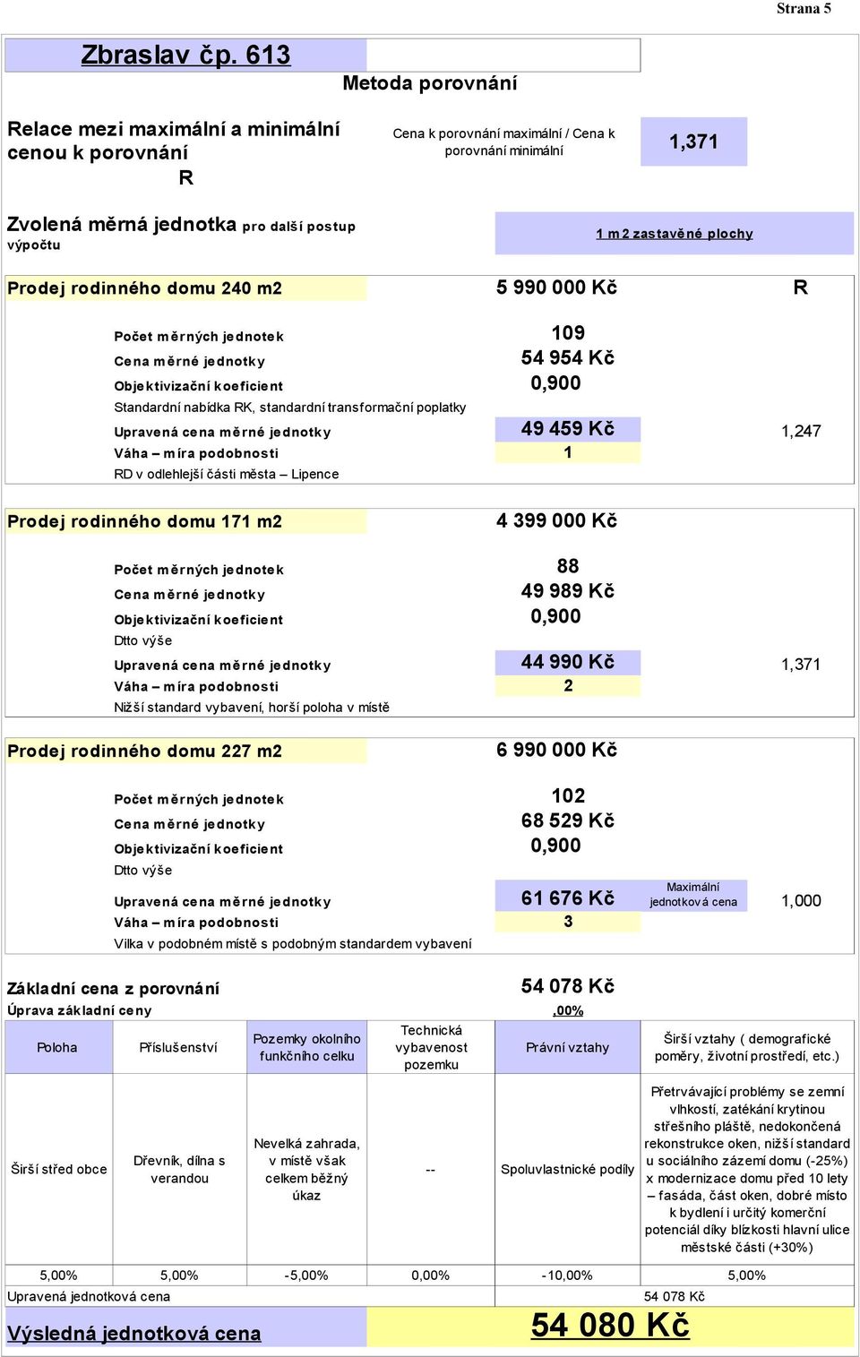 plochy výpočtu 5 990 000 Kč Prodej rodinného domu 240 m2 R 109 54 954 Kč 0,900 Poče t m ě rných je dnote k Ce na m ě rné je dnotk y Obje k tivizační k oe ficie nt Standardní nabídka RK, standardní