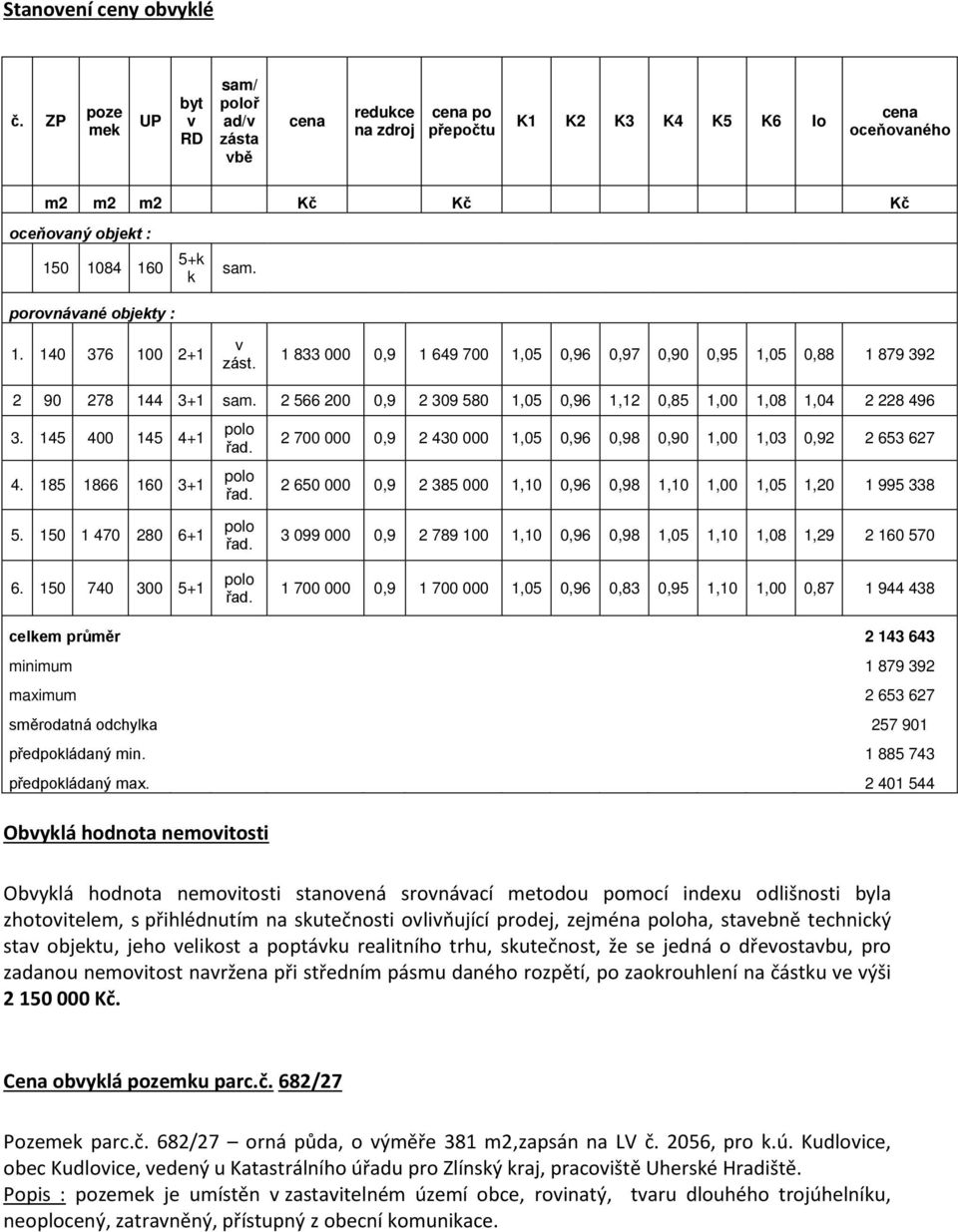 5+k k sam. 1. 140 376 100 2+1 v zást. 1 833 000 0,9 1 649 700 1,05 0,96 0,97 0,90 0,95 1,05 0,88 1 879 392 2 90 278 144 3+1 sam. 2 566 200 0,9 2 309 580 1,05 0,96 1,12 0,85 1,00 1,08 1,04 2 228 496 3.