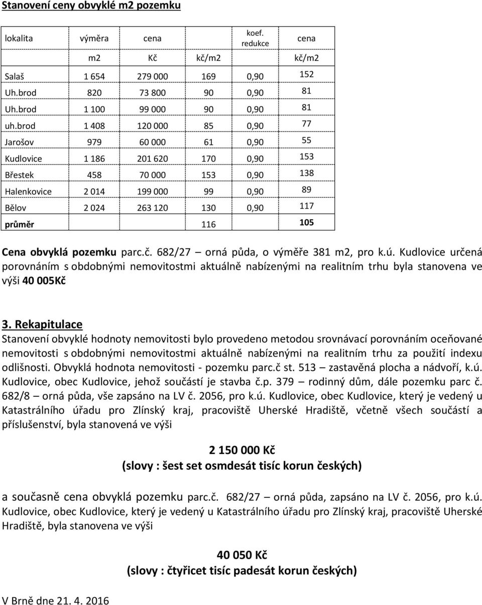 průměr 116 105 Cena obvyklá pozemku parc.č. 682/27 orná půda, o výměře 381 m2, pro k.ú.