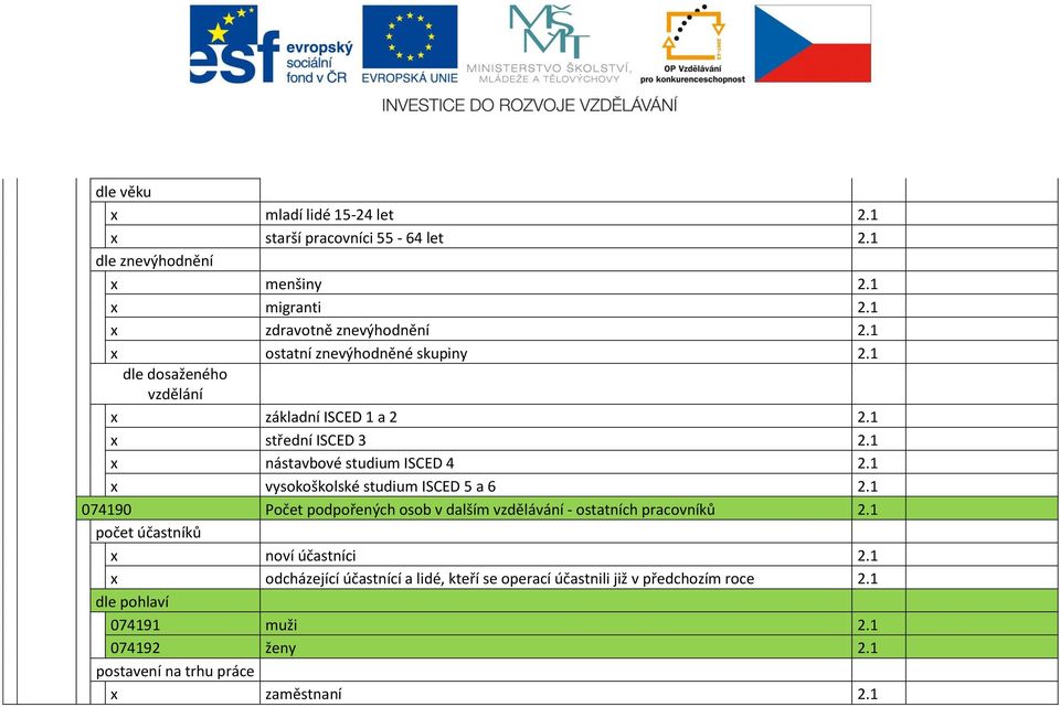 1 x nástavbové studium ISCED 4 2.1 x vysokoškolské studium ISCED 5 a 6 2.