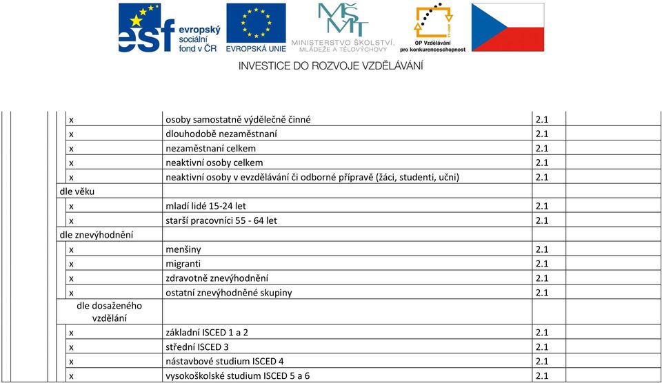 1 x starší pracovníci 55-64 let 2.1 x menšiny 2.1 x migranti 2.1 x zdravotně znevýhodnění 2.