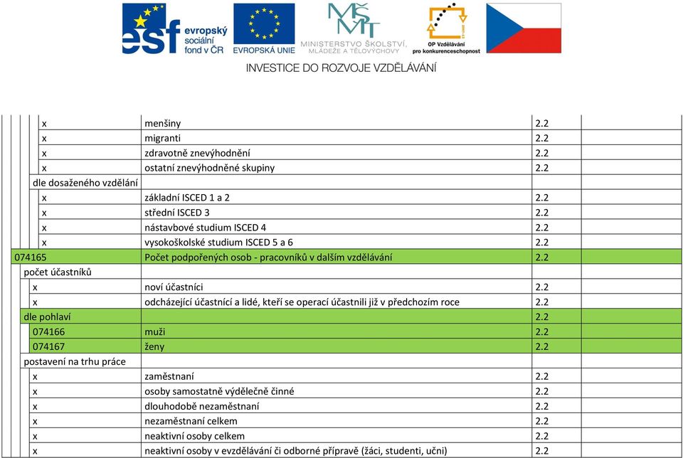 2 x odcházející účastnící a lidé, kteří se operací účastnili již v předchozím roce 2.2 2.2 074166 muži 2.2 074167 ženy 2.2 x zaměstnaní 2.