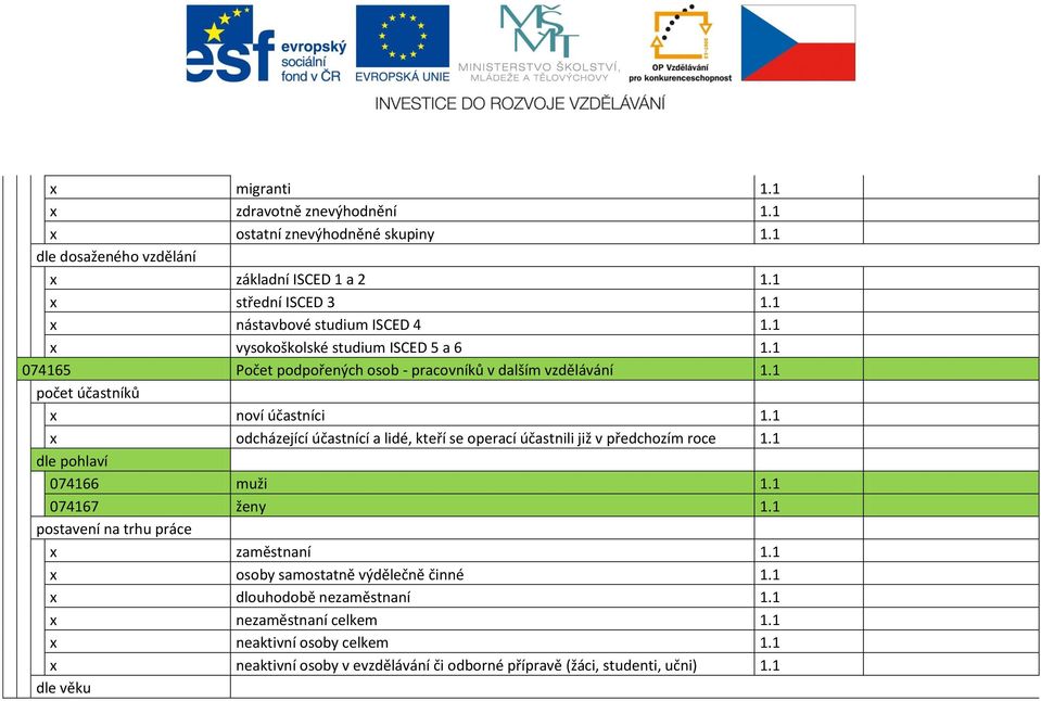 1 x noví účastníci 1.1 x odcházející účastnící a lidé, kteří se operací účastnili již v předchozím roce 1.1 074166 muži 1.1 074167 ženy 1.1 x zaměstnaní 1.