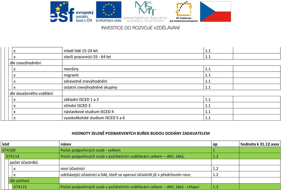 1 HODNOTY ZELENĚ PODBARVENÝCH BUŇEK BUDOU DODÁNY ZADAVATELEM kód název op hodnota k 31.12.