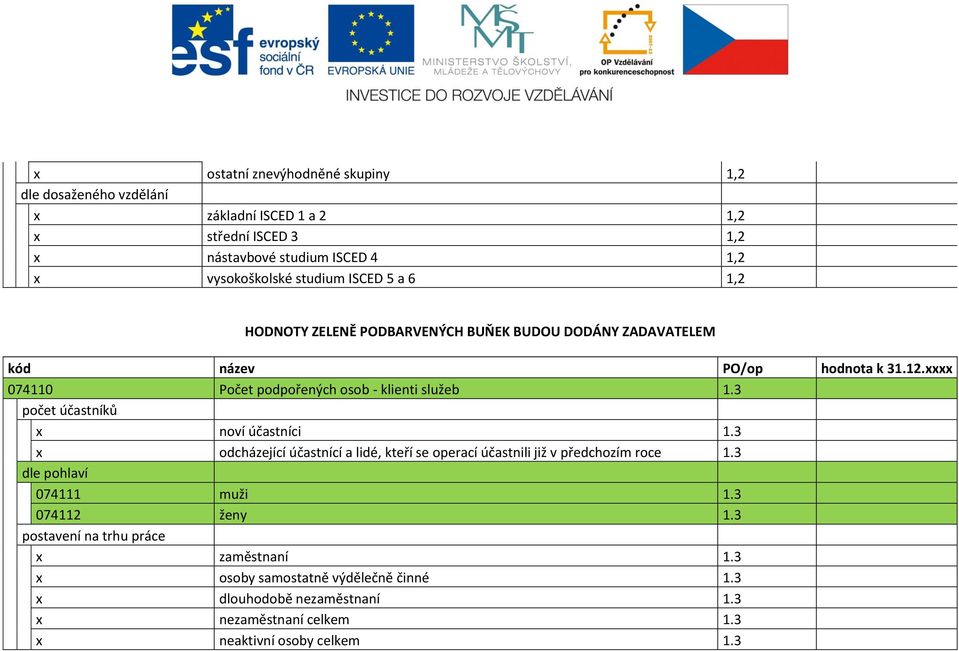 xxxx 074110 Počet podpořených osob - klienti služeb 1.3 x noví účastníci 1.