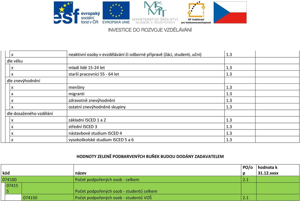 3 x nástavbové studium ISCED 4 1.3 x vysokoškolské studium ISCED 5 a 6 1.