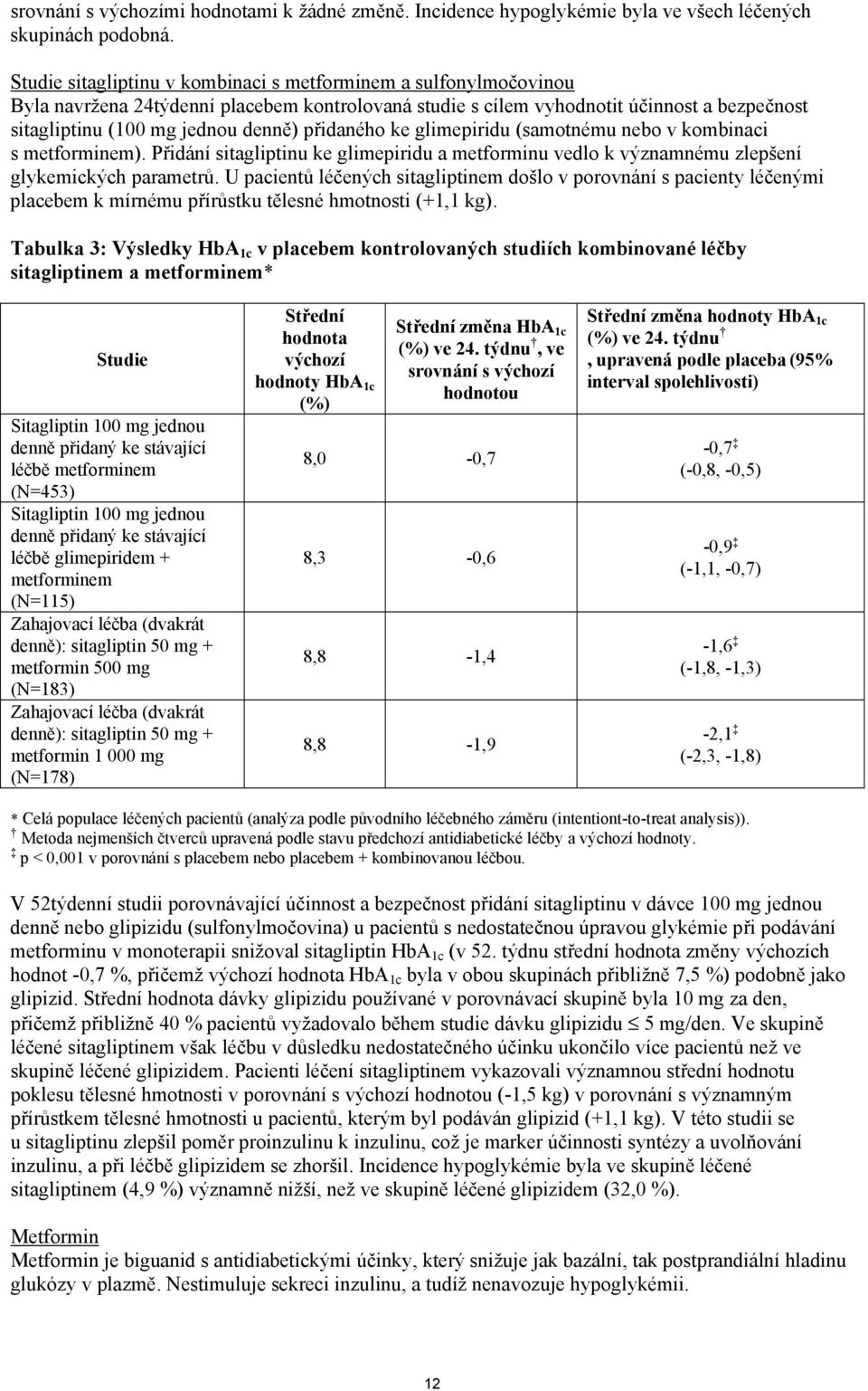 přidaného ke glimepiridu (samotnému nebo v kombinaci s metforminem). Přidání sitagliptinu ke glimepiridu a metforminu vedlo k významnému zlepšení glykemických parametrů.