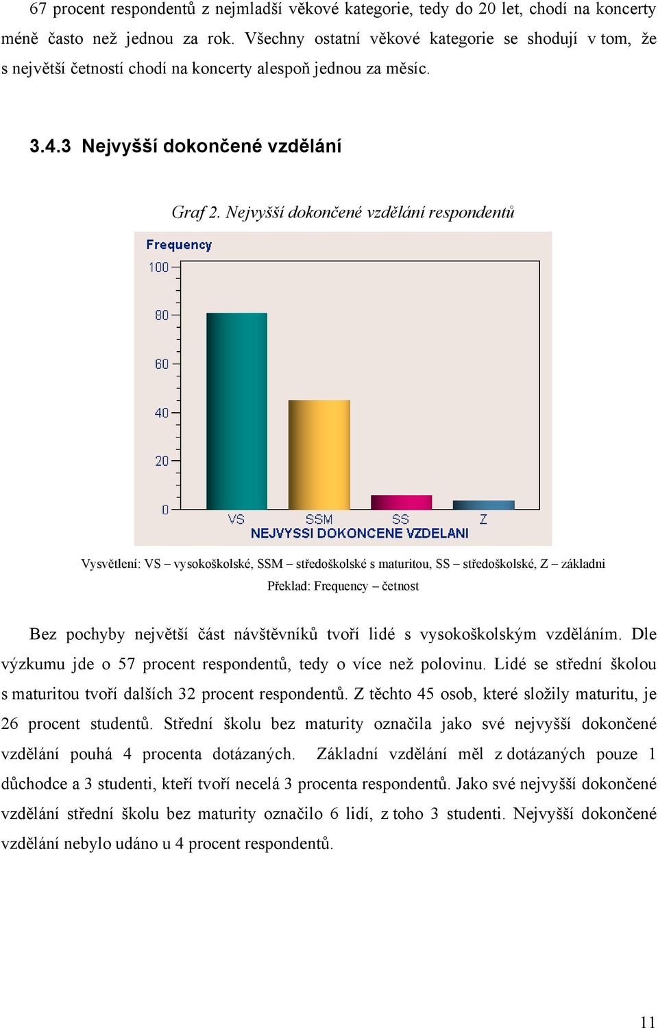 Nejvyšší dokončené vzdělání respondentů Vysvětlení: VS vysokoškolské, SSM středoškolské s maturitou, SS středoškolské, Z základni Překlad: Frequency četnost Bez pochyby největší část návštěvníků