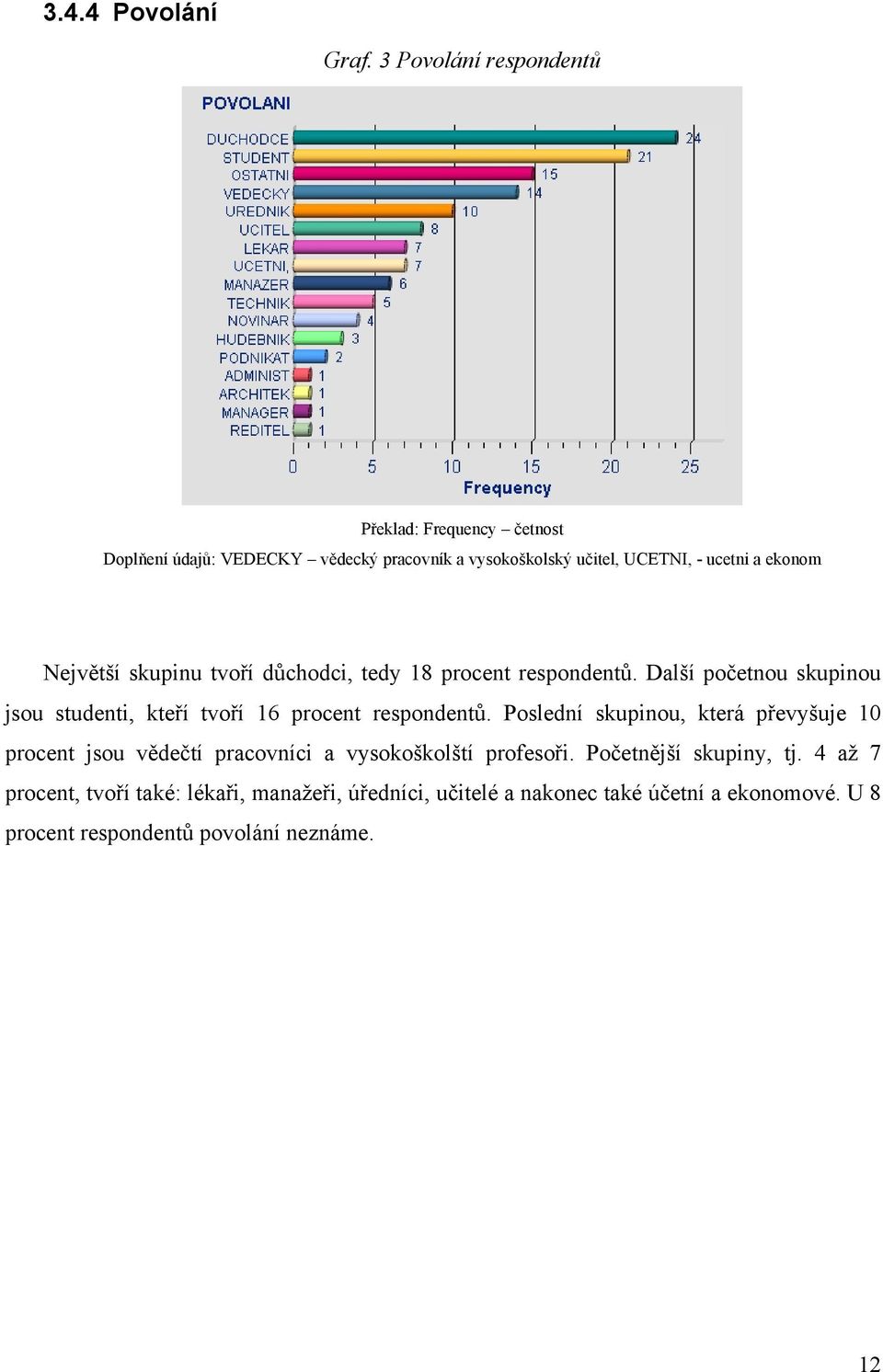 ekonom Největší skupinu tvoří důchodci, tedy 18 procent respondentů.