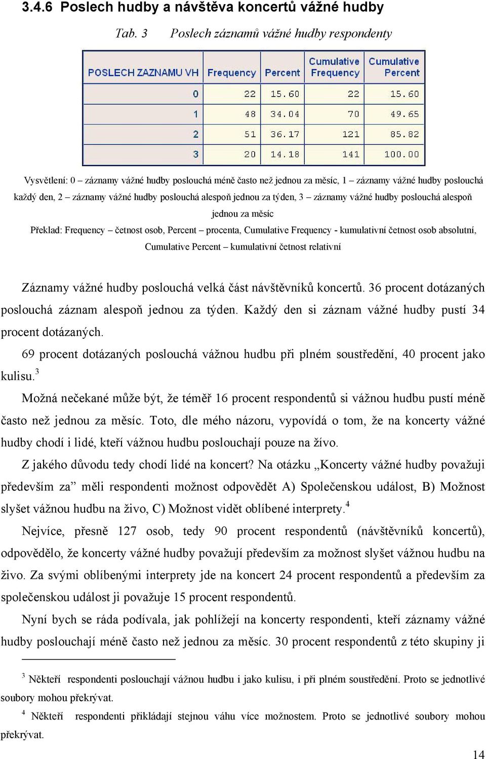 alespoň jednou za týden, 3 záznamy vážné hudby poslouchá alespoň jednou za měsíc Překlad: Frequency četnost osob, Percent procenta, Cumulative Frequency - kumulativní četnost osob absolutní,