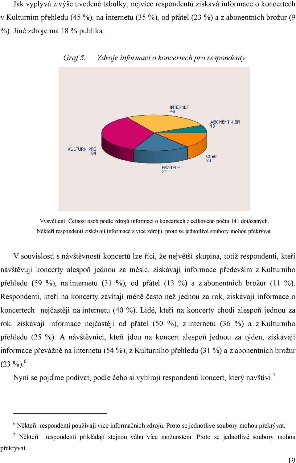 Někteří respondenti získávají informace z více zdrojů, proto se jednotlivé soubory mohou překrývat.