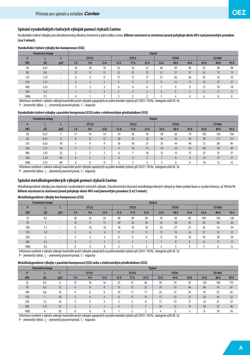 Vysokotlaké rtuťové výbojky bez kompenzace (CCG) 50 0,61-16 18 18 32 32 32 40 49 49 81 98 98 80 0,8-12 13 13 25 25 25 31 37 37 62 75 75 125 1,15-8 9 9 17 17 17 21 26 26 43 52 52 250 2,15-4 5 5 9 9 9