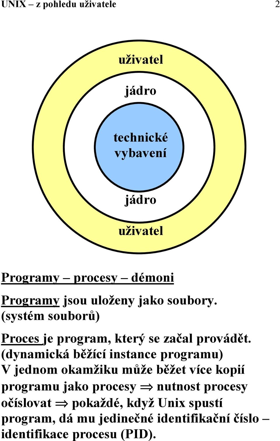 (dynamická běžící instance programu) V jednom okamžiku může běžet více kopií programu jako procesy