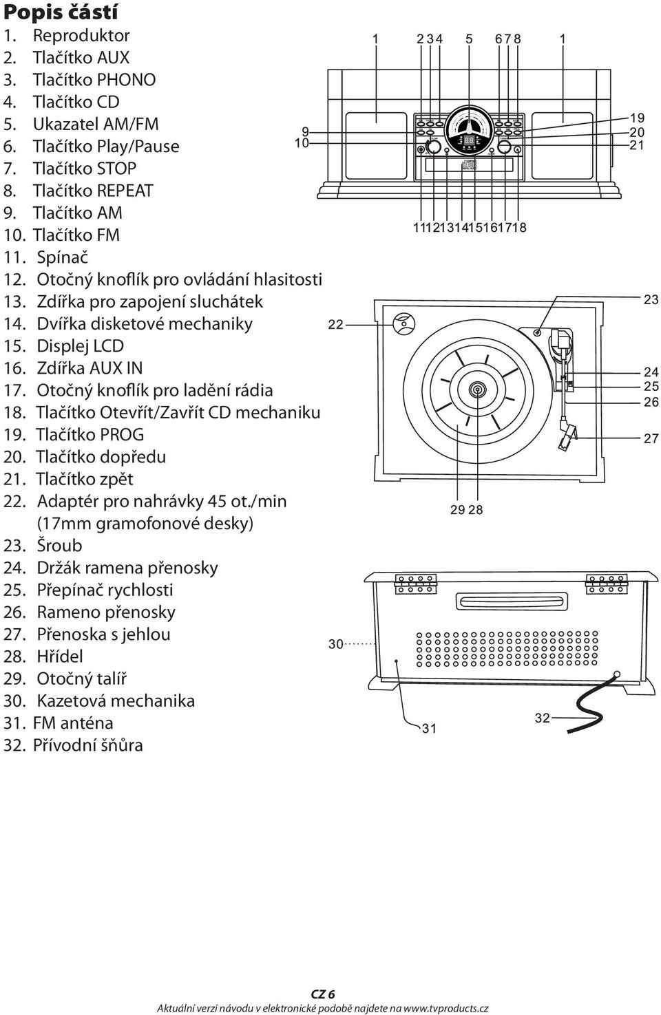 Otočný knoflík pro ladění rádia 18. Tlačítko Otevřít/Zavřít CD mechaniku 19. Tlačítko PROG 20. Tlačítko dopředu 21. Tlačítko zpět 22. Adaptér pro nahrávky 45 ot.