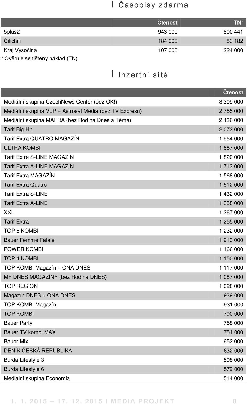 ULTRA KOMBI 1 887 000 Tarif Extra S-LINE MAGAZÍN 1 820 000 Tarif Extra A-LINE MAGAZÍN 1 713 000 Tarif Extra MAGAZÍN 1 568 000 Tarif Extra Quatro 1 512 000 Tarif Extra S-LINE 1 432 000 Tarif Extra