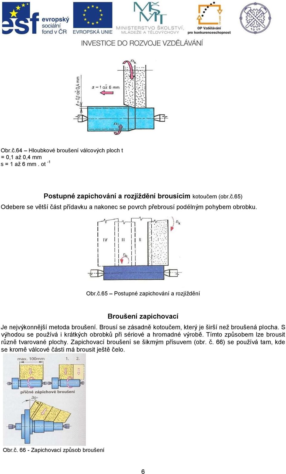 S výhodou se používá i krátkých obrobků při sériové a hromadné výrobě. Tímto způsobem lze brousit různě tvarované plochy. Zapichovací broušení se šikmým přísuvem (obr. č.