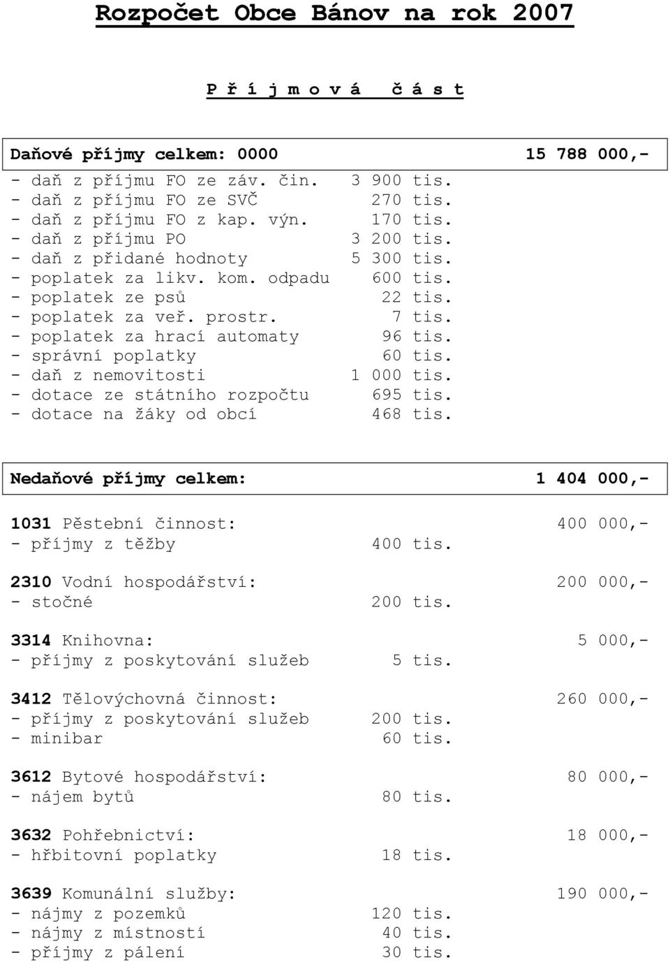 - poplatek za hrací automaty 96 tis. - správní poplatky 60 tis. - daň z nemovitosti 1 000 tis. - dotace ze státního rozpočtu 695 tis. - dotace na žáky od obcí 468 tis.