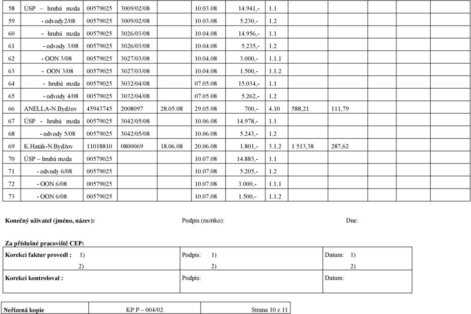 05.08 15.034,- 1.1 65 - odvody 4/08 00579025 3032/04/08 07.05.08 5.262,- 1.2 66 ANELLA-N.Bydžov 45943745 2008097 28.05.08 29.05.08 700,- 4.10 588,21 111,79 67 ÚSP - hrubá mzda 00579025 3042/05/08 10.