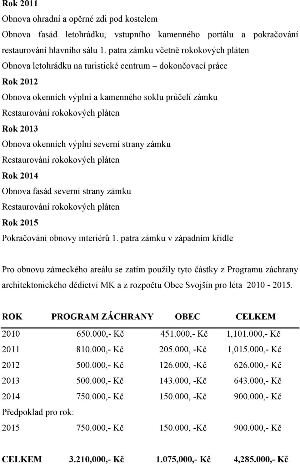 Obnova okenních výplní severní strany zámku Restaurování rokokových pláten Rok 2014 Obnova fasád severní strany zámku Restaurování rokokových pláten Rok 2015 Pokračování obnovy interiérů 1.