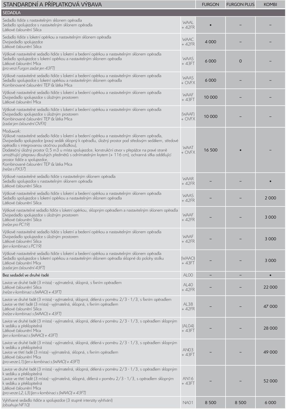 TEP & látka Mica Dvojsedadlo spolujezdce s úložným prostorem Dvojsedadlo spolujezdce s úložným prostorem Kombinované čalounění TEP & látka Mica (zadat jen čalounění OVFX) Moduwork:, Dvojsedadlo