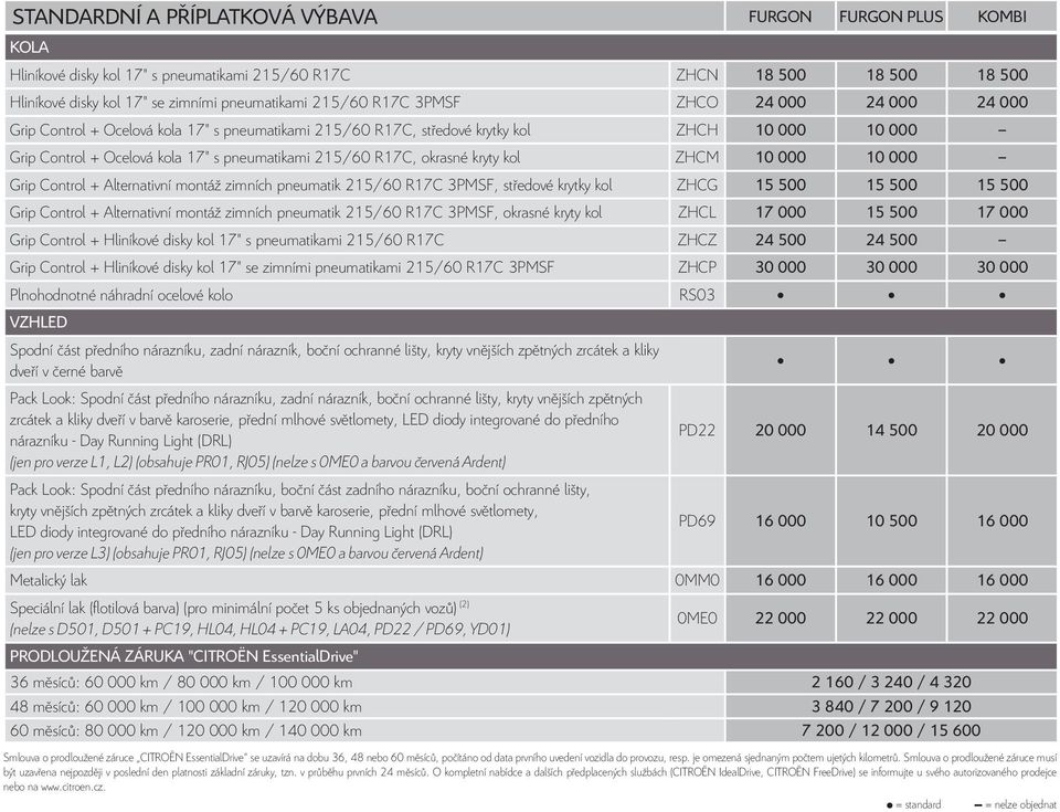 Alternativní montáž zimních pneumatik 215/60 R17C 3PMSF, středové krytky kol ZHCG 15 500 15 500 15 500 Grip Control + Alternativní montáž zimních pneumatik 215/60 R17C 3PMSF, okrasné kryty kol ZHCL