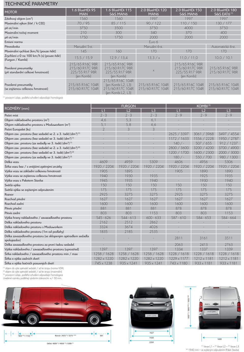 Maximální rychlost (km/h) (pouze řidič) 145 160 170 170 170 Zrychlení z 0 na 100 km/h (s) (pouze řidič) (Furgon / Kombi) Povolené pneumatiky (při standardní celkové hmotnosti) Povolené pneumatiky (se