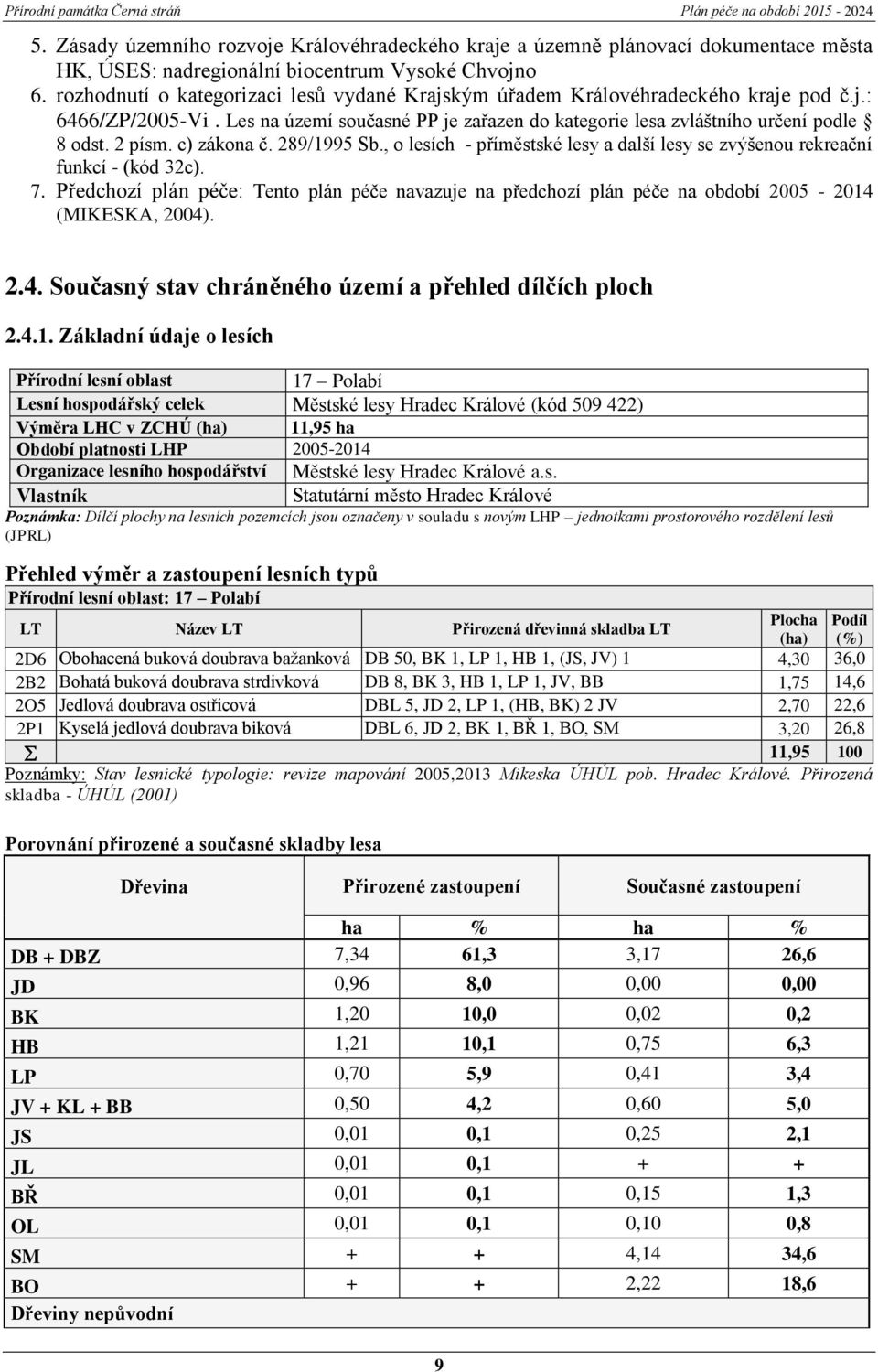 c) zákona č. 289/1995 Sb., o lesích - příměstské lesy a další lesy se zvýšenou rekreační funkcí - (kód 32c). 7.
