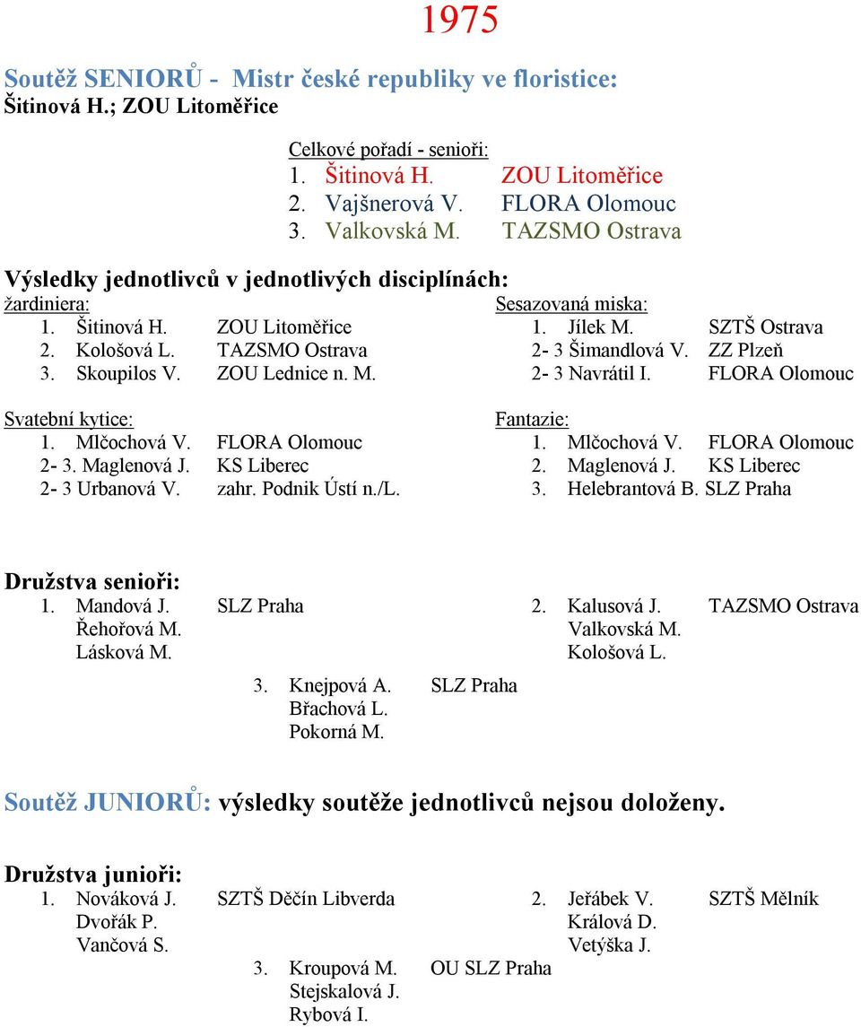KS Liberec 2-3 Urbanová V. zahr. Podnik Ústí n./l. 1. Mlčochová V. FLORA Olomouc 2. Maglenová J. KS Liberec 3. Helebrantová B. SLZ Praha 1. Mandová J. SLZ Praha Řehořová M. Lásková M. 3. Knejpová A.