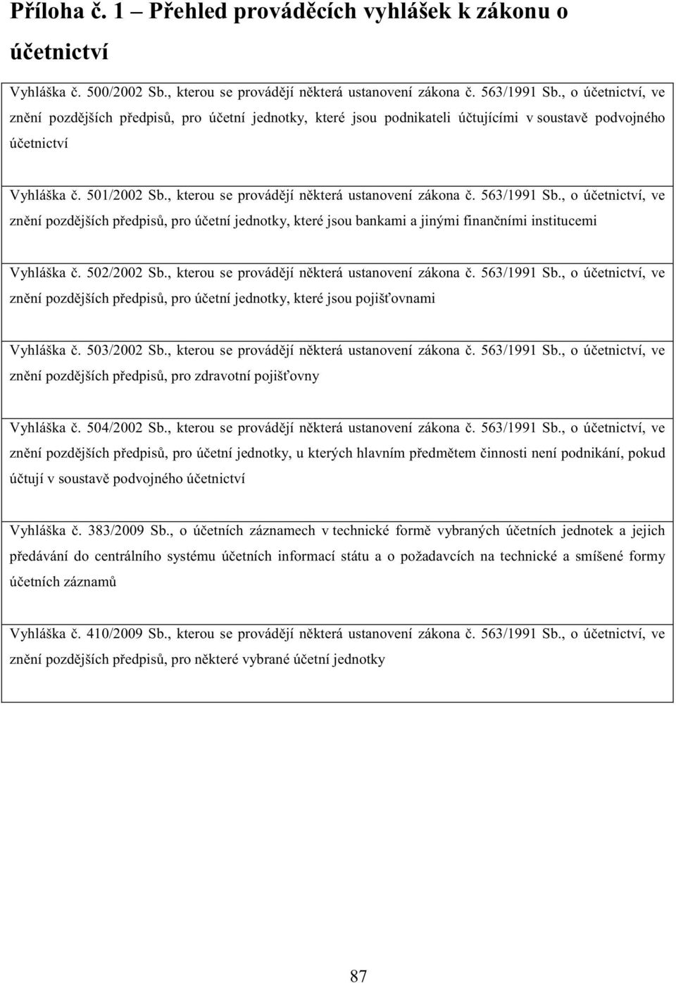 , kterou se provád jí n která ustanovení zákona. 563/1991 Sb., o ú etnictví, ve zn ní pozd jších p edpis, pro ú etní jednotky, které jsou bankami a jinými finan ními institucemi Vyhláška. 502/2002 Sb.