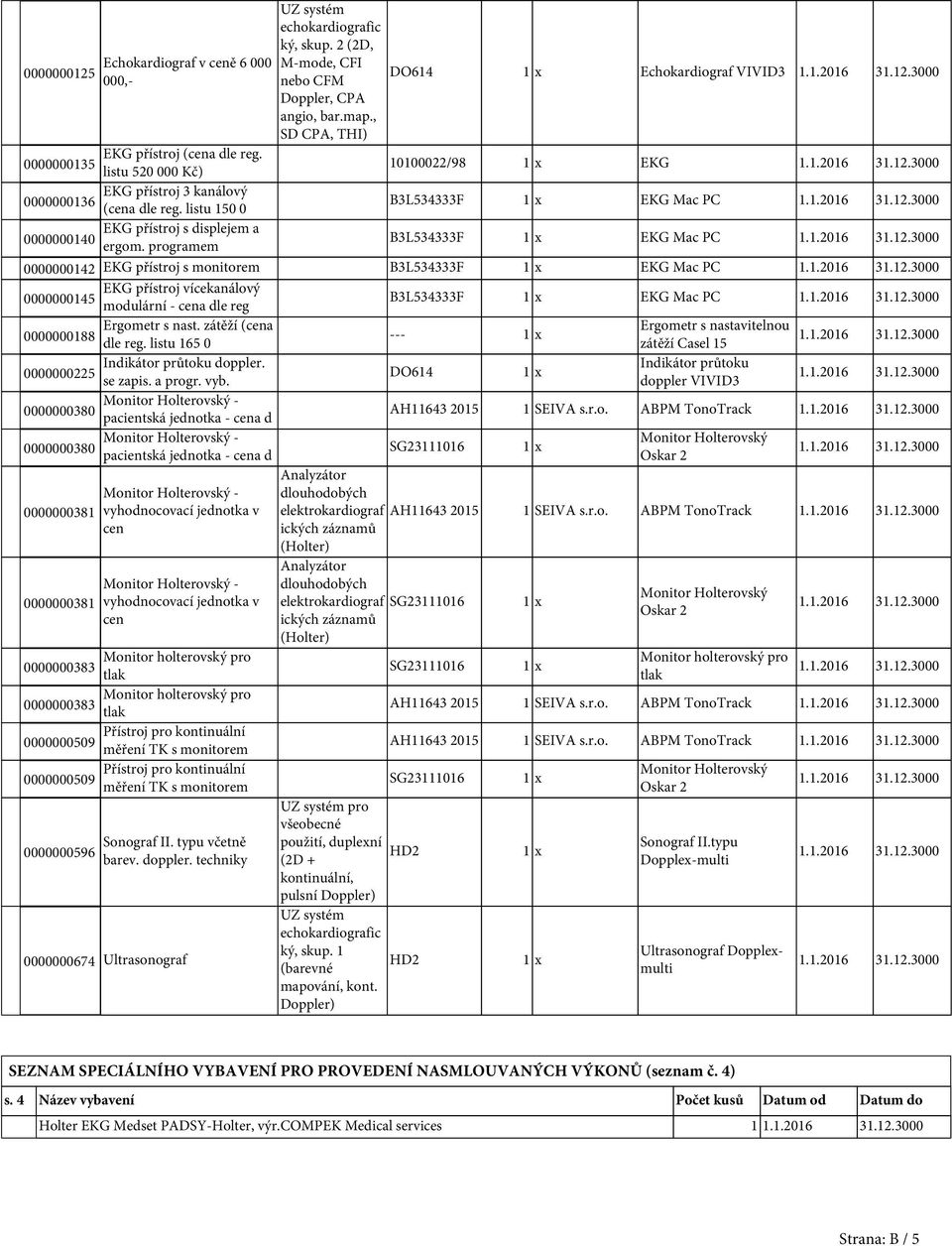 , SD CPA, THI) DO614 Echokardiograf VIVID3 10100022/98 EKG B3L534333F EKG Mac PC B3L534333F EKG Mac PC 0000000142 EKG přístroj s monitorem B3L534333F EKG Mac PC EKG přístroj vícekanálový 0000000145