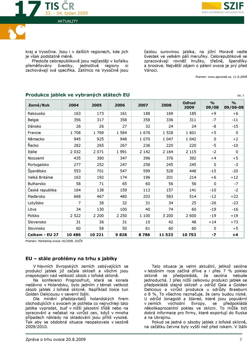 Zatímco na Vysočině jsou častou surovinou jablka, na jižní Moravě vedle švestek ve velkém pálí meruňky. Celorepublikově se zpracovávají rovněž hrušky, třešně, špendlíky a broskve.