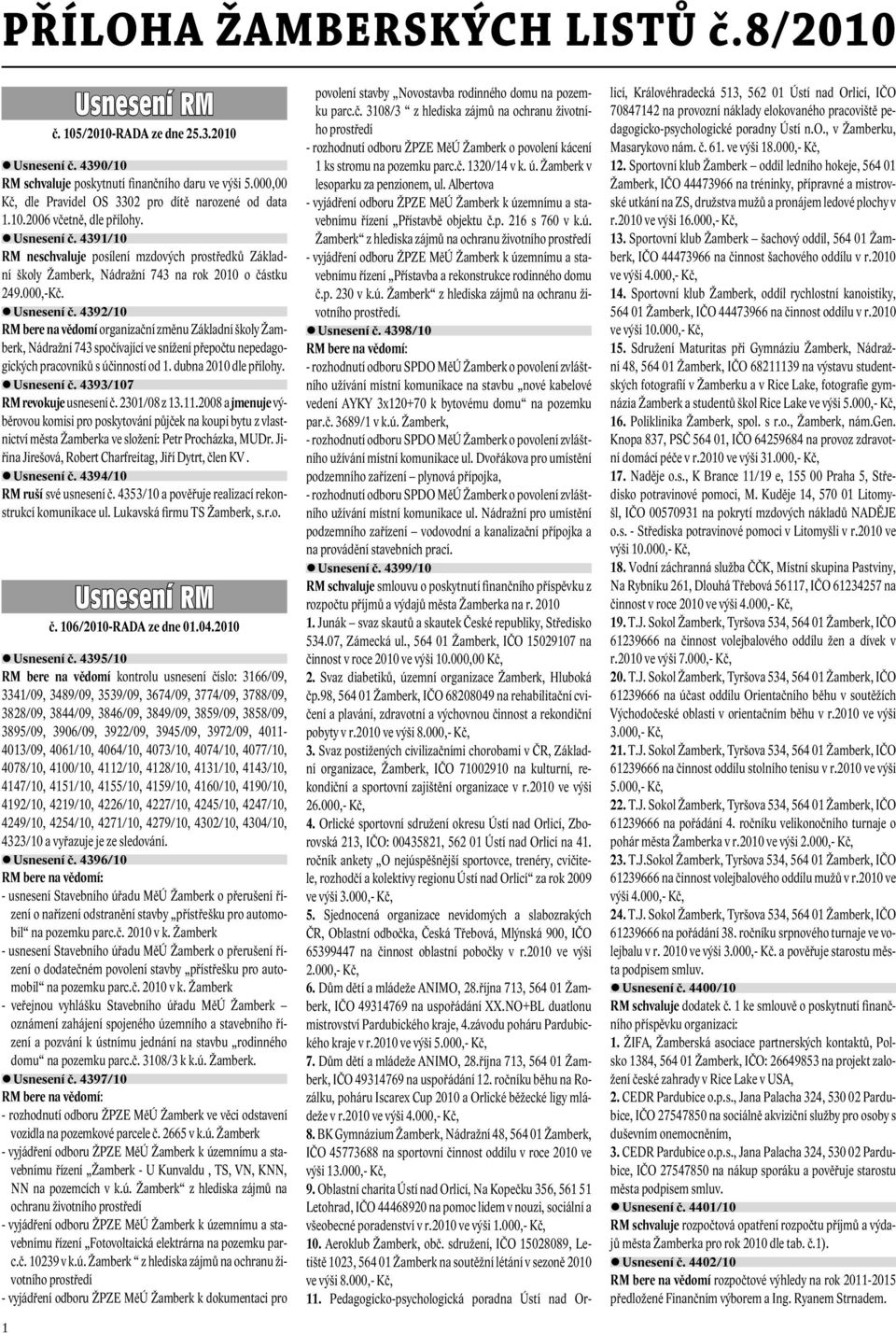 4391/10 RM neschvaluje posílení mzdových prostředků Základní školy Žamberk, Nádražní 743 na rok 2010 o částku 249.000,-Kč. Usnesení č.