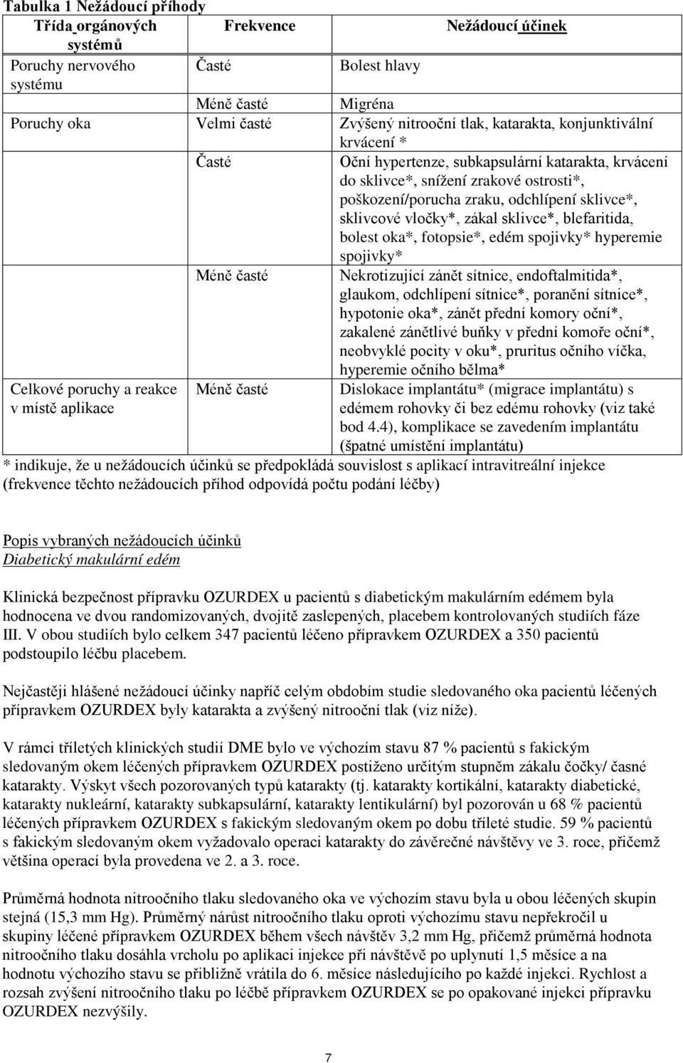zákal sklivce*, blefaritida, bolest oka*, fotopsie*, edém spojivky* hyperemie spojivky* Méně časté Nekrotizující zánět sítnice, endoftalmitida*, glaukom, odchlípení sítnice*, poranění sítnice*,