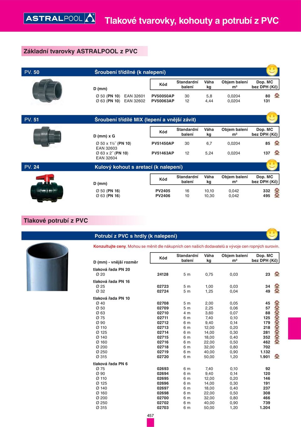 MC bez P (Kč) Ø 50 x 1½ (PN 10) PV51450AP 30 6,7 0,0204 85 AN 32603 Ø 63 x 2 (PN 10) PV51463AP 12 5,24 0,0204 137 AN 32604 Kulový kohout s aretací (k nalepení) (mm) op.