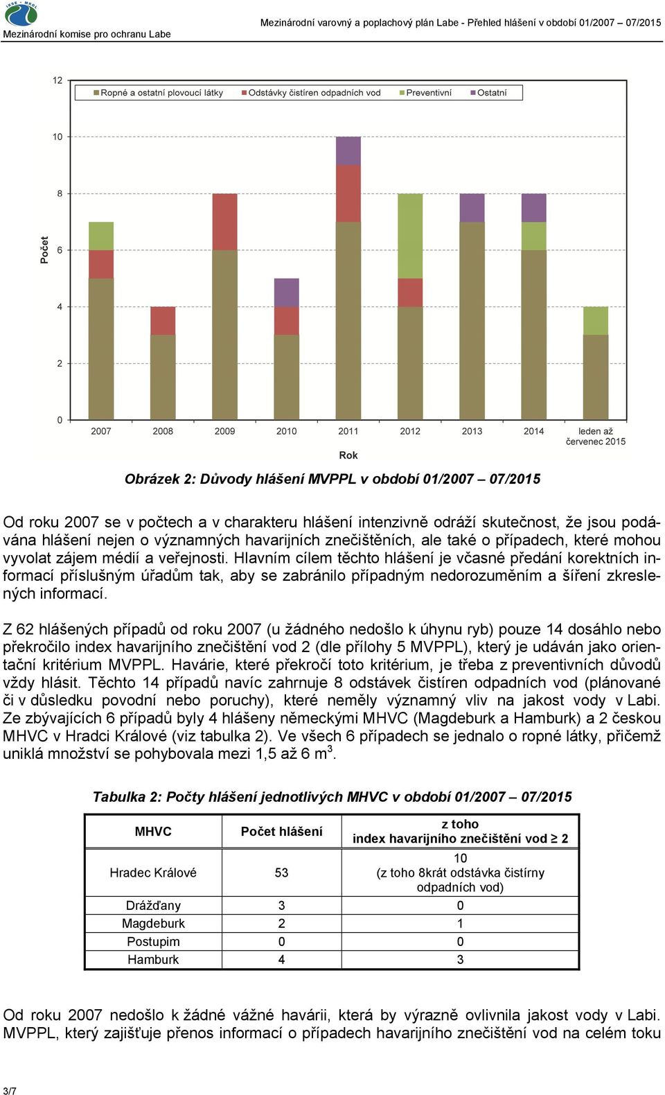 Hlavním cílem těchto hlášení je včasné předání korektních informací příslušným úřadům tak, aby se zabránilo případným nedorozuměním a šíření zkreslených informací.