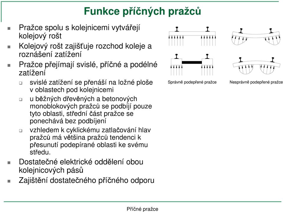 pouze tyto oblasti, střední část pražce se ponechává bez podbíjení vzhledem k cyklickému zatlačování hlav pražců má většina pražců tendenci k přesunutí podepírané