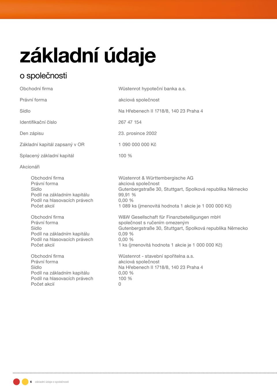 Gutenbergstraße 30, Stuttgart, Spolková republika Německo Podíl na základním kapitálu 99,91 % Podíl na hlasovacích právech 0,00 % Počet akcií 1 089 ks (jmenovitá hodnota 1 akcie je 1 000 000 Kč)